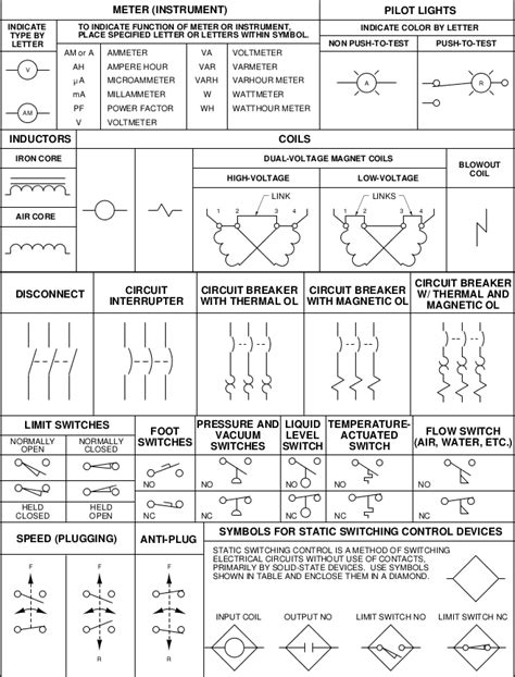 industrial electrical drawing symbols